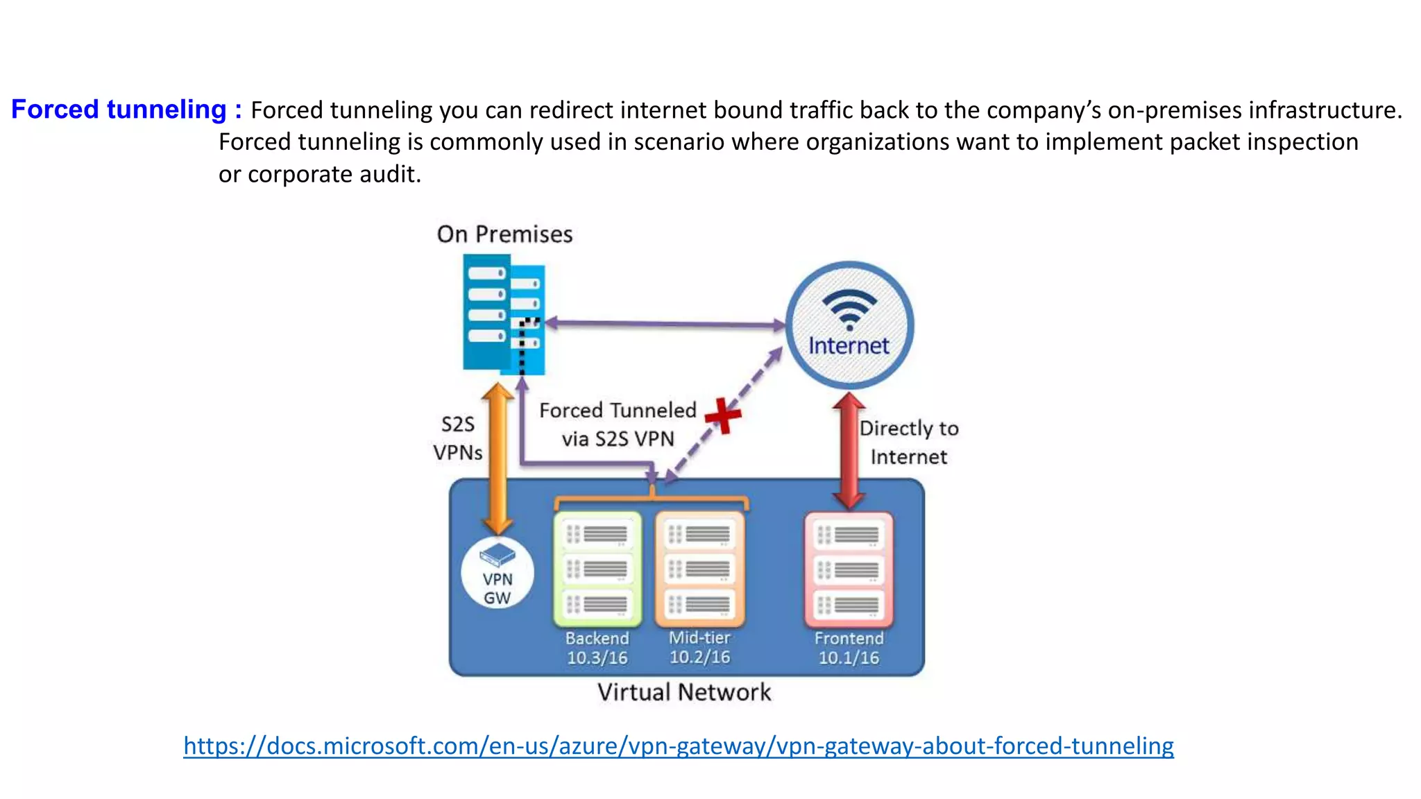 Forced tunneling : Forced tunneling you can redirect internet bound traffic back to the company’s on-premises infrastructure.
Forced tunneling is commonly used in scenario where organizations want to implement packet inspection
or corporate audit.
https://docs.microsoft.com/en-us/azure/vpn-gateway/vpn-gateway-about-forced-tunneling
 