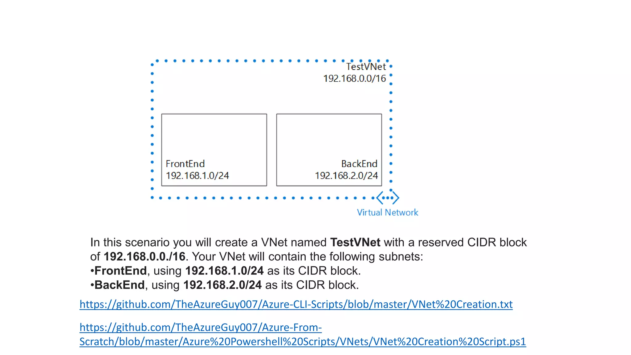 In this scenario you will create a VNet named TestVNet with a reserved CIDR block
of 192.168.0.0./16. Your VNet will contain the following subnets:
•FrontEnd, using 192.168.1.0/24 as its CIDR block.
•BackEnd, using 192.168.2.0/24 as its CIDR block.
https://github.com/TheAzureGuy007/Azure-CLI-Scripts/blob/master/VNet%20Creation.txt
https://github.com/TheAzureGuy007/Azure-From-
Scratch/blob/master/Azure%20Powershell%20Scripts/VNets/VNet%20Creation%20Script.ps1
 