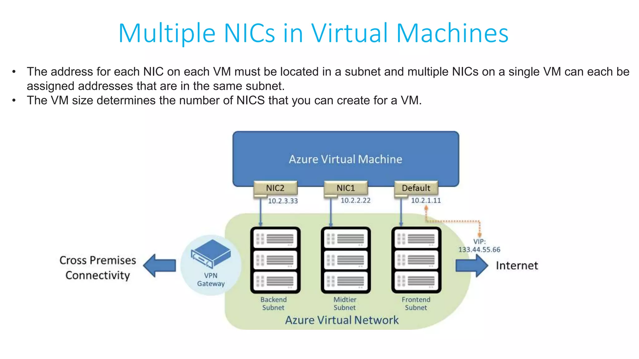 Multiple NICs in Virtual Machines
• The address for each NIC on each VM must be located in a subnet and multiple NICs on a single VM can each be
assigned addresses that are in the same subnet.
• The VM size determines the number of NICS that you can create for a VM.
 