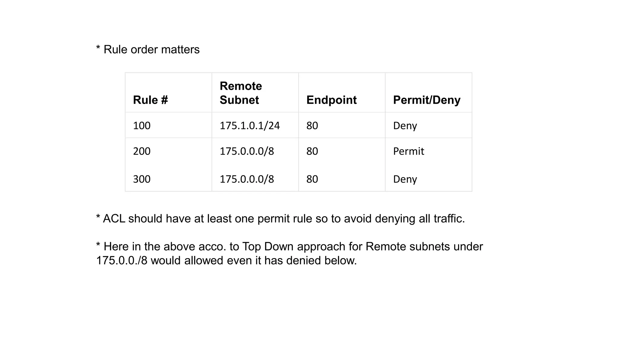 * Rule order matters
* ACL should have at least one permit rule so to avoid denying all traffic.
* Here in the above acco. to Top Down approach for Remote subnets under
175.0.0./8 would allowed even it has denied below.
Rule #
Remote
Subnet Endpoint Permit/Deny
100 175.1.0.1/24 80 Deny
200
300
175.0.0.0/8
175.0.0.0/8
80
80
Permit
Deny
 