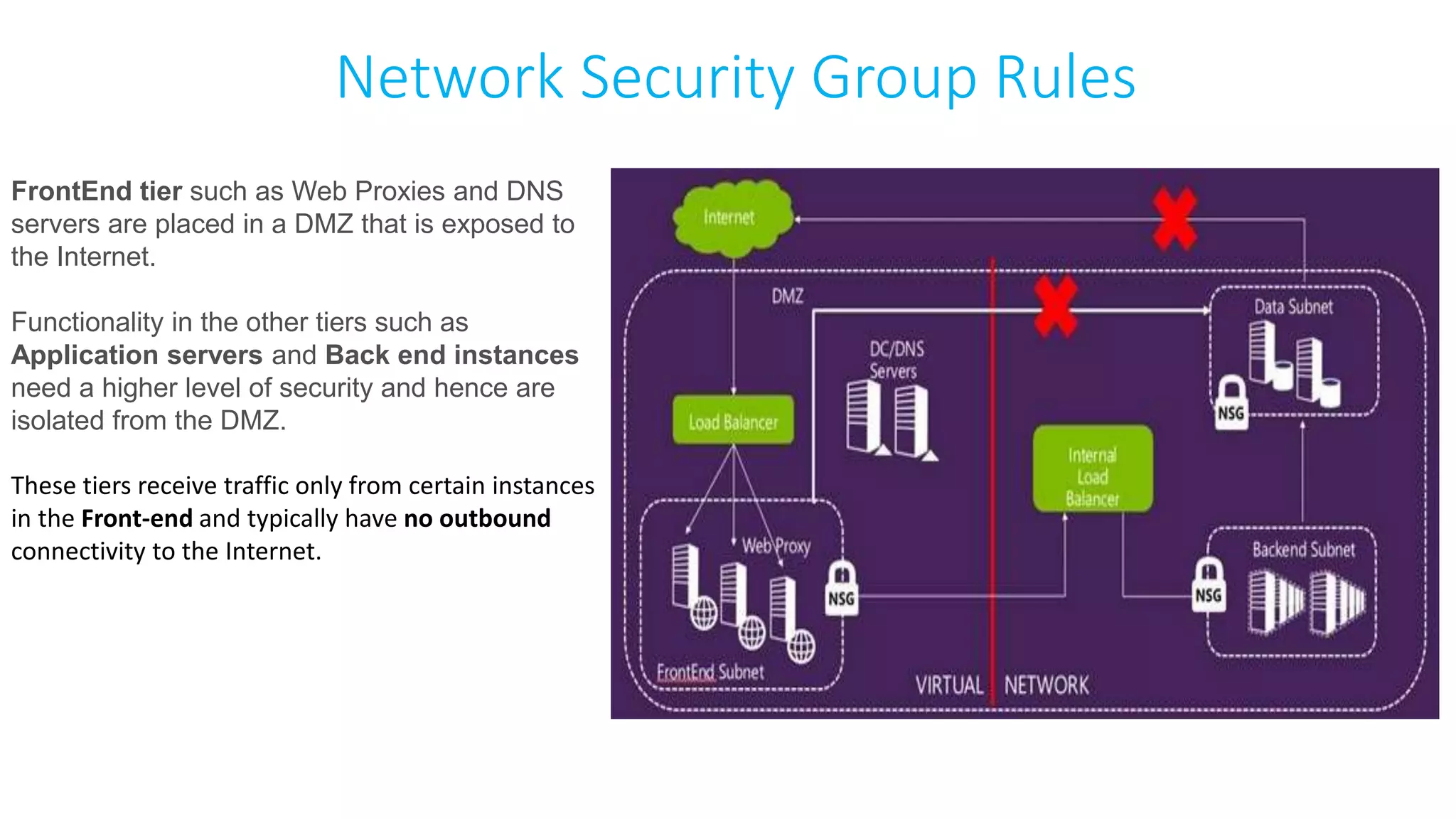Network Security Group Rules
FrontEnd tier such as Web Proxies and DNS
servers are placed in a DMZ that is exposed to
the Internet.
Functionality in the other tiers such as
Application servers and Back end instances
need a higher level of security and hence are
isolated from the DMZ.
These tiers receive traffic only from certain instances
in the Front-end and typically have no outbound
connectivity to the Internet.
 