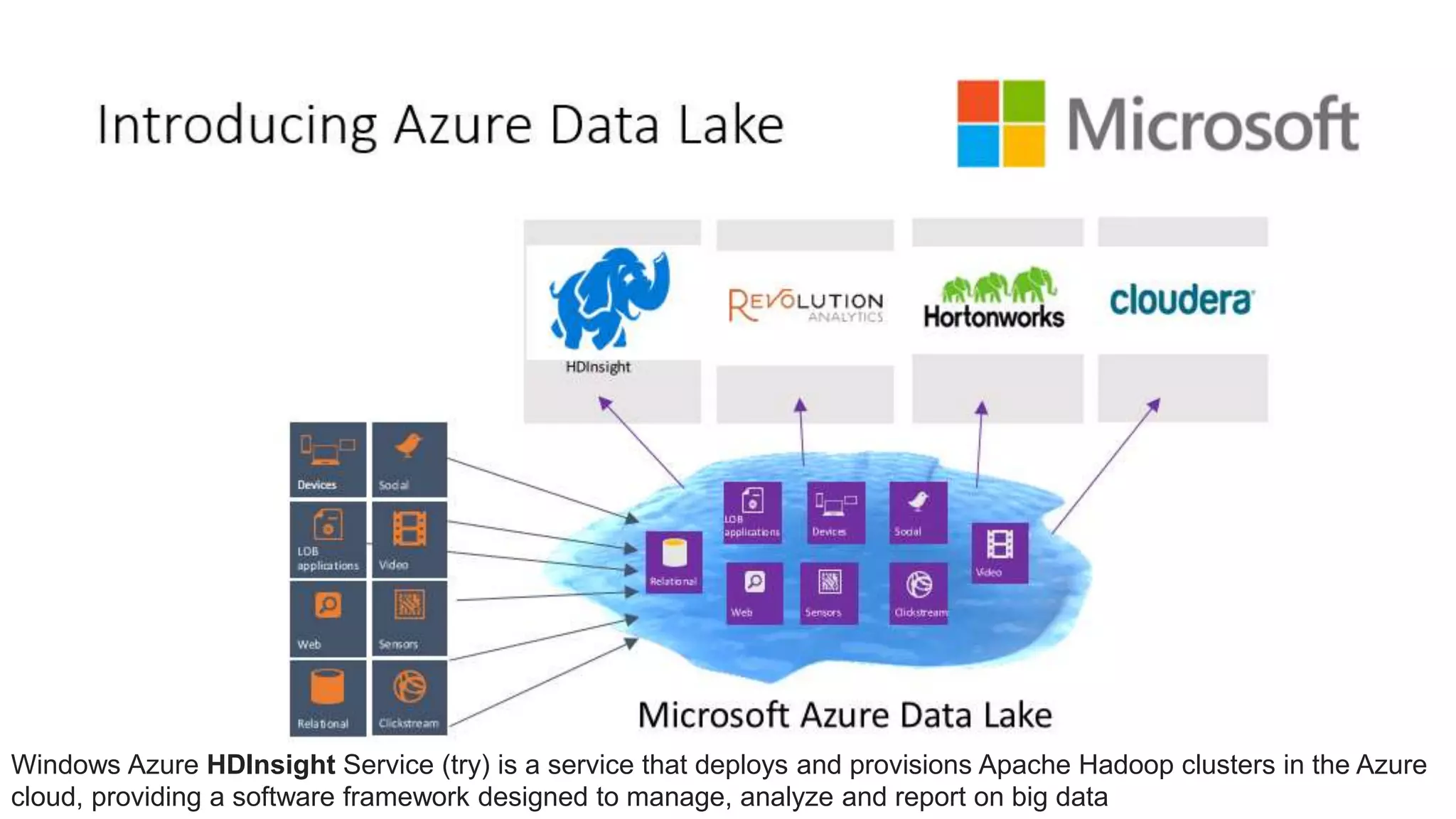 Windows Azure HDInsight Service (try) is a service that deploys and provisions Apache Hadoop clusters in the Azure
cloud, providing a software framework designed to manage, analyze and report on big data
 