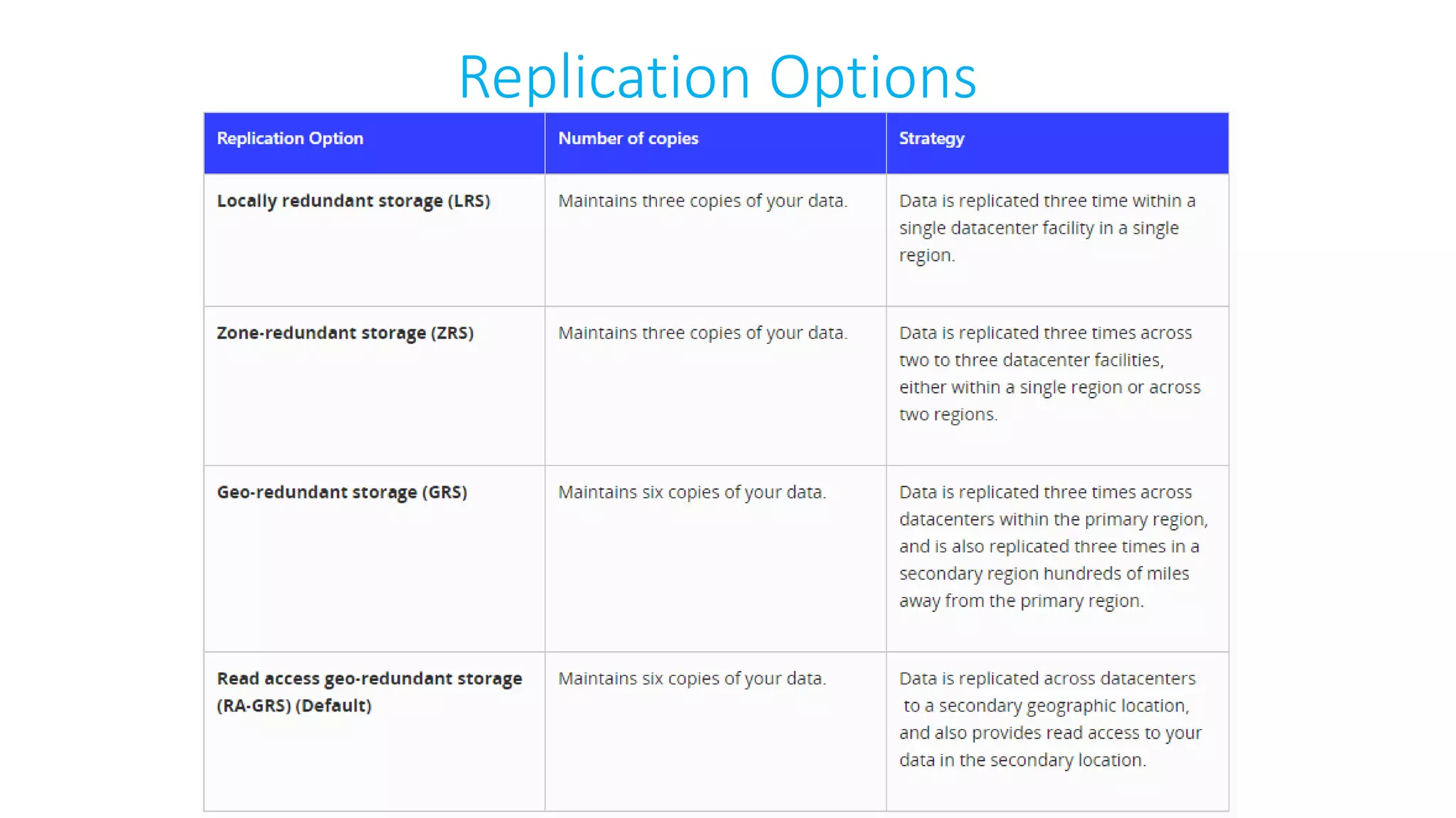 Replication Options
 