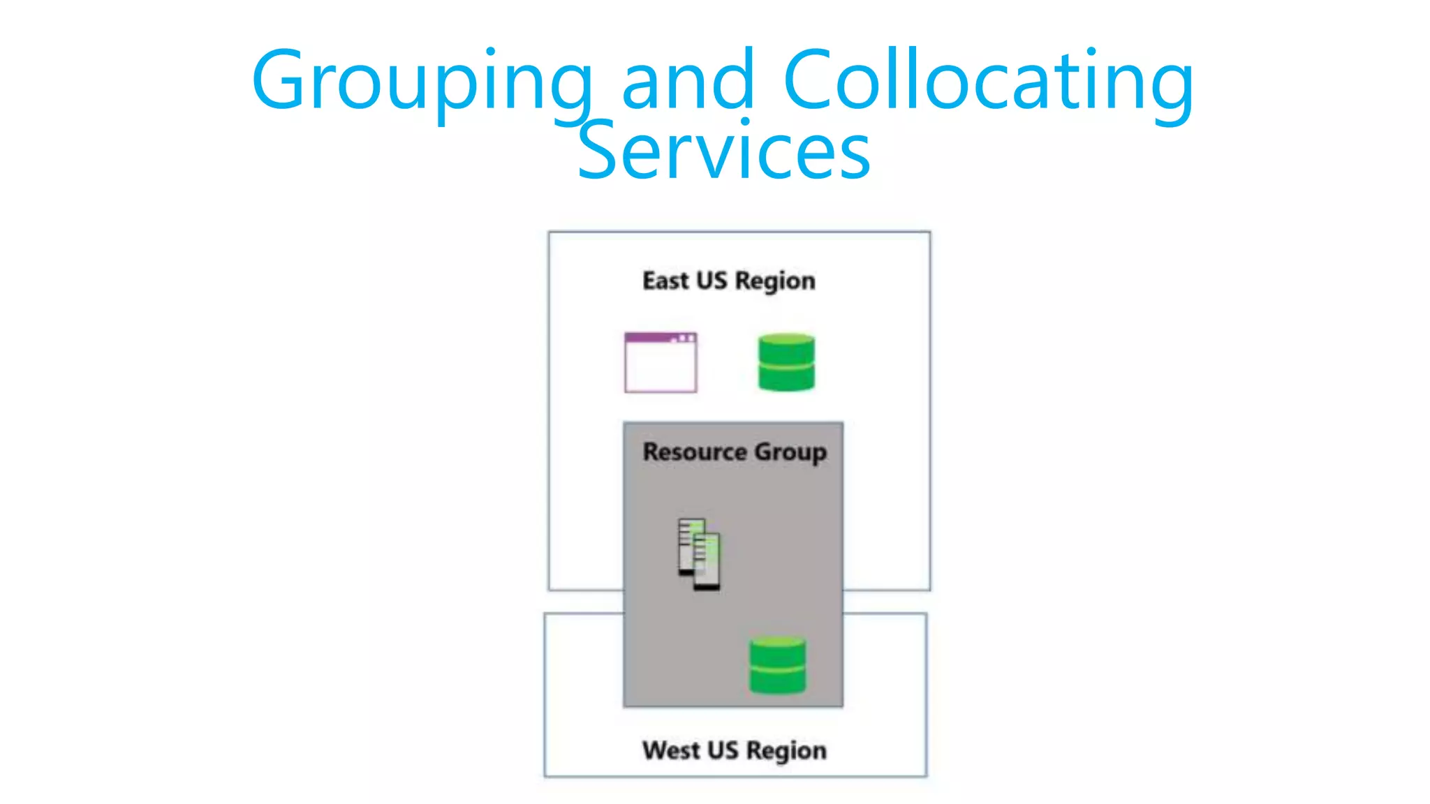 Grouping and Collocating
Services
 