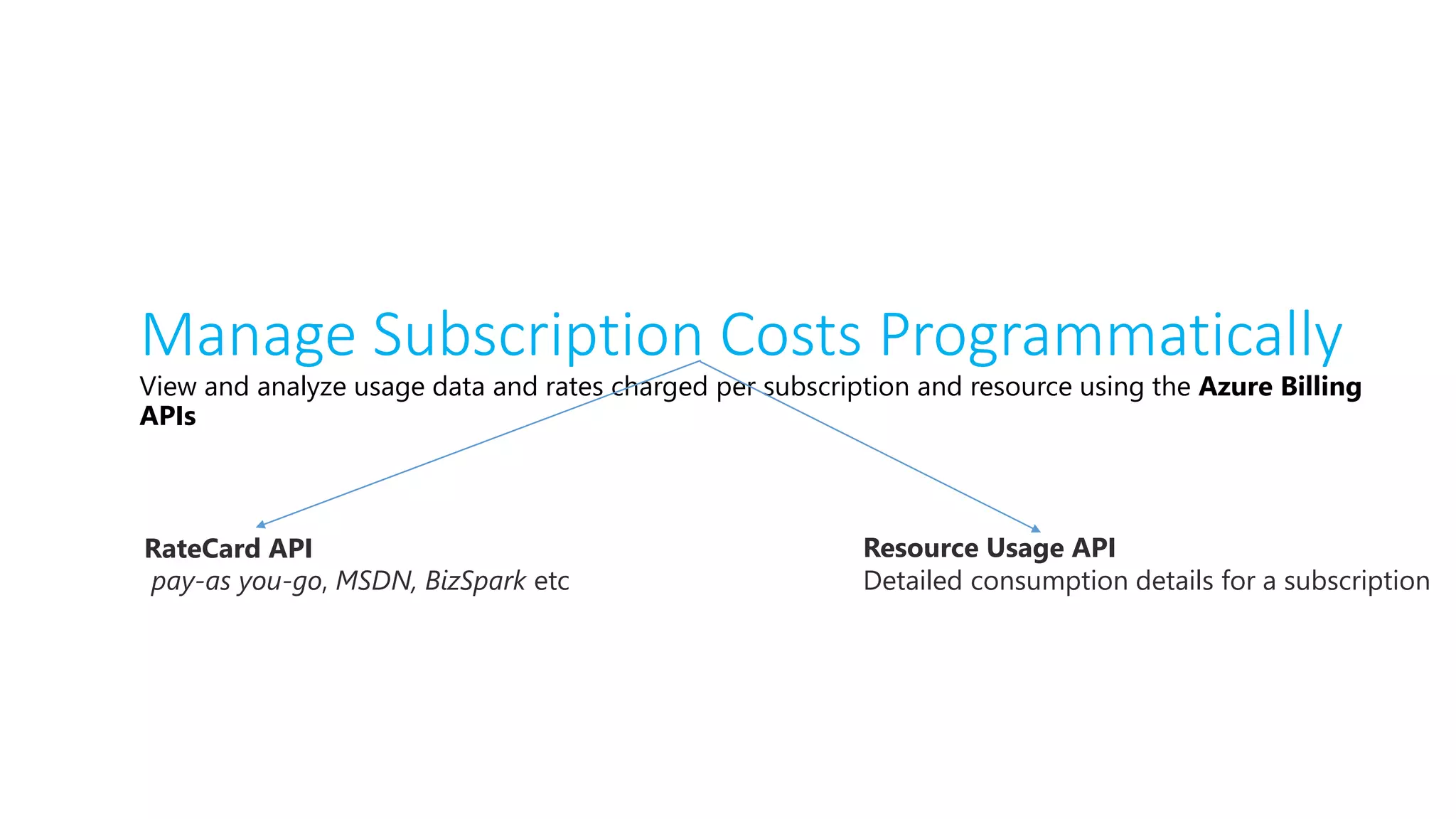 Manage Subscription Costs Programmatically
View and analyze usage data and rates charged per subscription and resource using the Azure Billing
APIs
RateCard API
pay-as you-go, MSDN, BizSpark etc
Resource Usage API
Detailed consumption details for a subscription
 