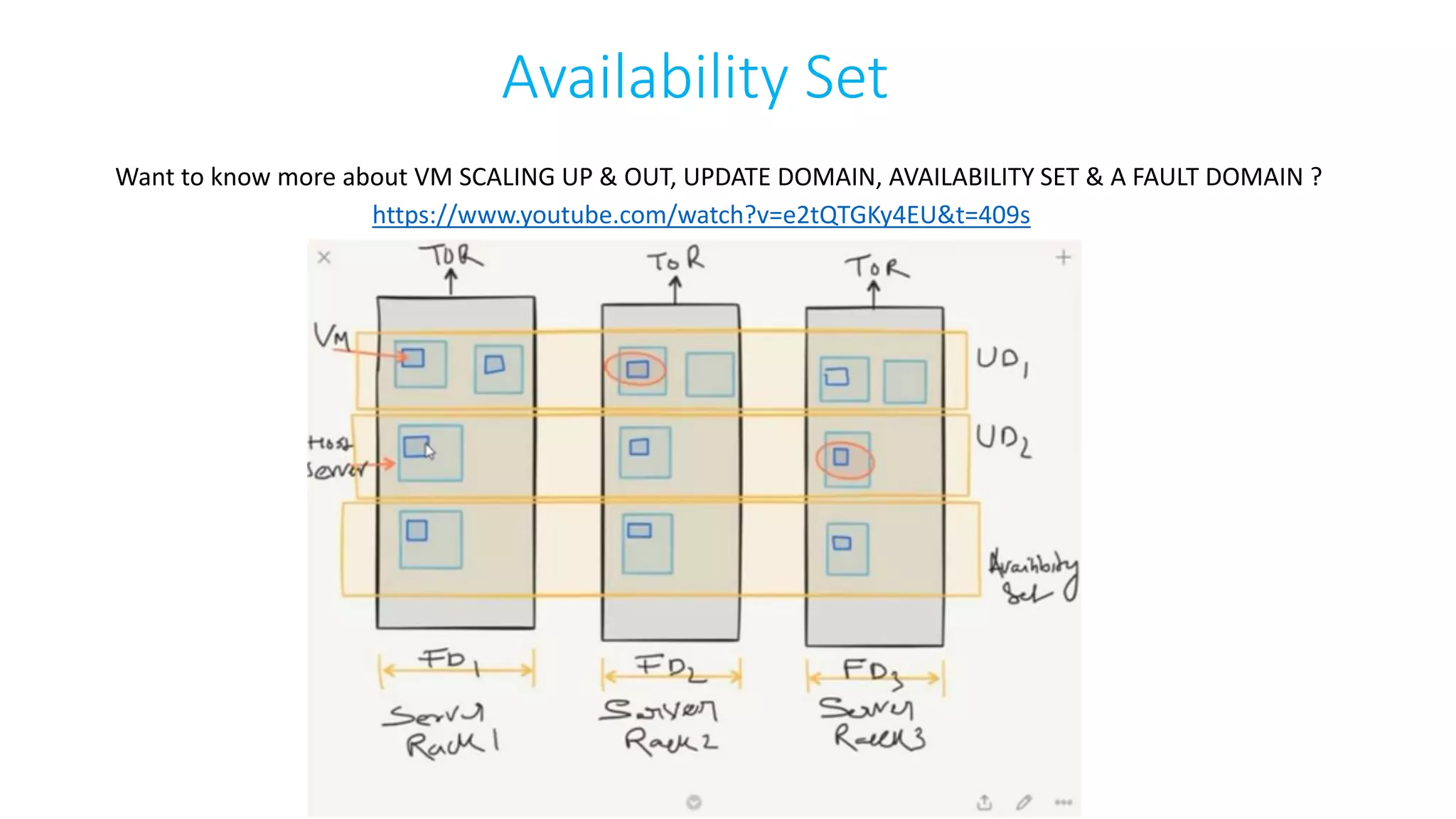 Availability Set
https://www.youtube.com/watch?v=e2tQTGKy4EU&t=409s
Want to know more about VM SCALING UP & OUT, UPDATE DOMAIN, AVAILABILITY SET & A FAULT DOMAIN ?
 
