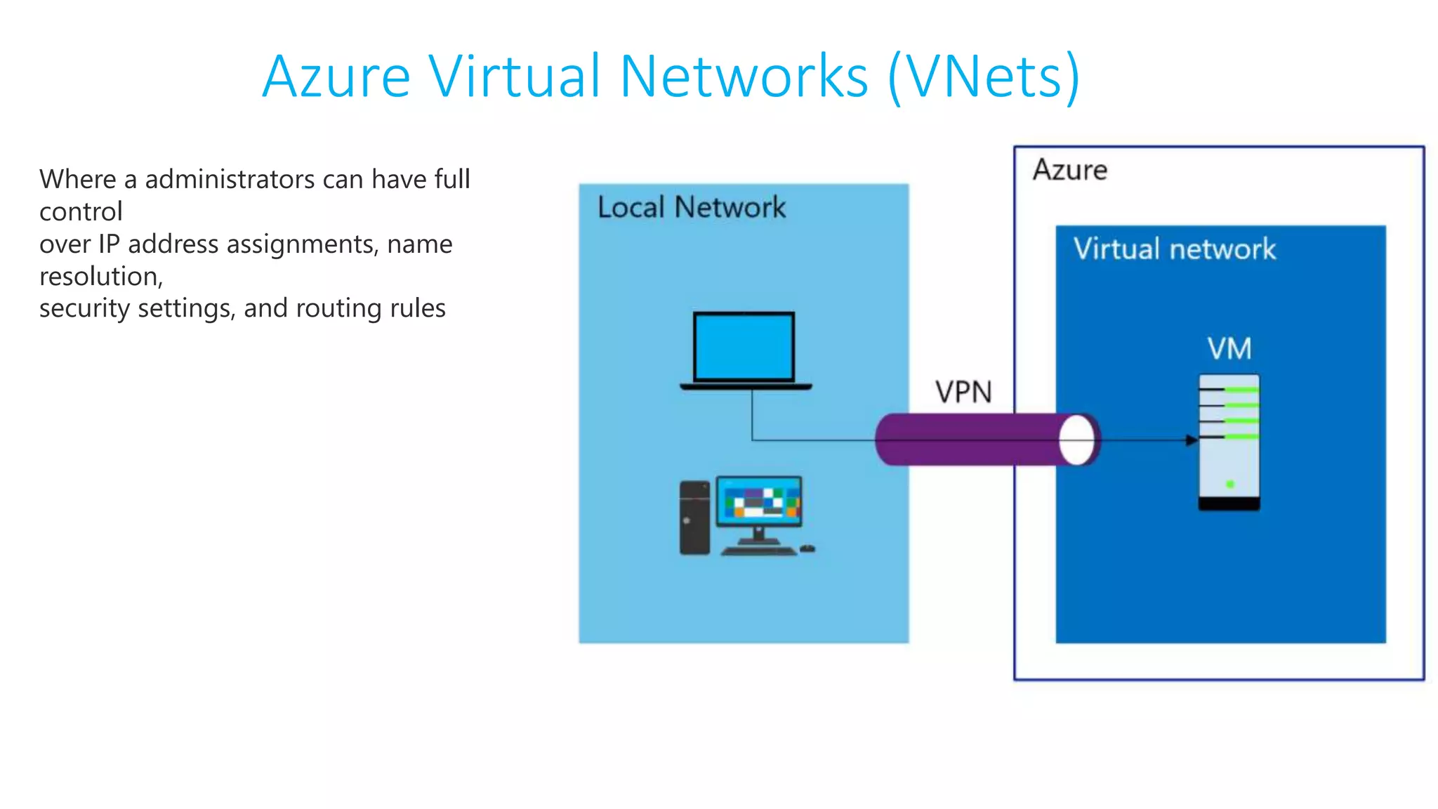 Azure Virtual Networks (VNets)
Where a administrators can have full
control
over IP address assignments, name
resolution,
security settings, and routing rules
 