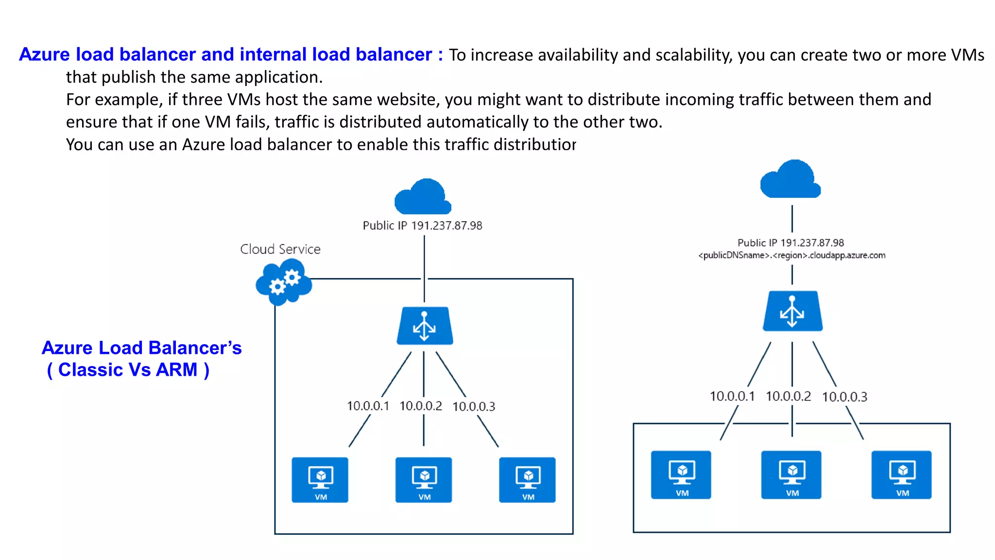 Azure load balancer and internal load balancer : To increase availability and scalability, you can create two or more VMs
that publish the same application.
For example, if three VMs host the same website, you might want to distribute incoming traffic between them and
ensure that if one VM fails, traffic is distributed automatically to the other two.
You can use an Azure load balancer to enable this traffic distribution between VMs.
Azure Load Balancer’s
( Classic Vs ARM )
 