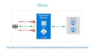 https://docs.microsoft.com/en-us/azure/application-gateway/application-gateway-web-application-firewall-portal
Demo
 