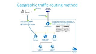 Geographic traffic-routing method
 