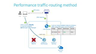 Performance traffic-routing method
 