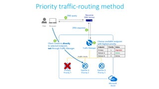 Priority traffic-routing method
 