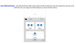 User Defined Routes : User Defined Routes (UDR) control network traffic by defining routes that specify the next hop of the
traffic flow. You can assign User Defined Routes to virtual network subnets.
 
