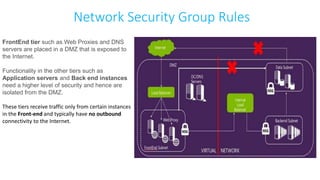 Network Security Group Rules
FrontEnd tier such as Web Proxies and DNS
servers are placed in a DMZ that is exposed to
the Internet.
Functionality in the other tiers such as
Application servers and Back end instances
need a higher level of security and hence are
isolated from the DMZ.
These tiers receive traffic only from certain instances
in the Front-end and typically have no outbound
connectivity to the Internet.
 