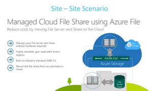 Site – Site Scenario
 