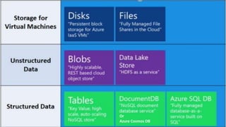 Or
Azure Cosmos DB
 