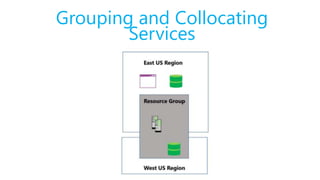 Grouping and Collocating
Services
 