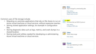 Common uses of File storage include:
• Migrating on-premises applications that rely on file shares to run on
Azure virtual machines or cloud services, without expensive rewrites.
• Storing shared application settings, for example in configuration
files.
• Storing diagnostic data such as logs, metrics, and crash dumps in a
shared location.
• Storing tools and utilities needed for developing or administering
Azure virtual machines or cloud services.
 