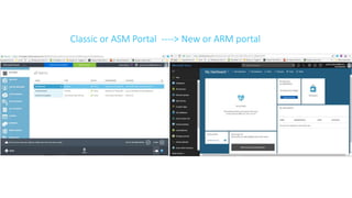 Classic or ASM Portal ----> New or ARM portal
 