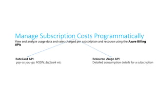 Manage Subscription Costs Programmatically
View and analyze usage data and rates charged per subscription and resource using the Azure Billing
APIs
RateCard API
pay-as you-go, MSDN, BizSpark etc
Resource Usage API
Detailed consumption details for a subscription
 