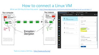 How to connect a Linux VM
Tools to create a SSH Key : http://www.putty.org/
What are SSH Key & How they work : https://www.digitalocean.com/community/tutorials/how-to-set-up-ssh-keys--2
 