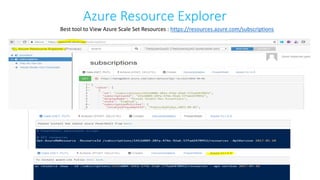 Azure Resource Explorer
Best tool to View Azure Scale Set Resources : https://resources.azure.com/subscriptions
 