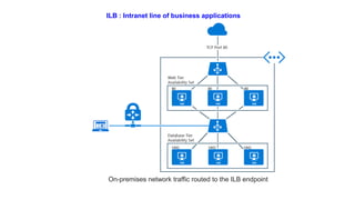 ILB : Intranet line of business applications
On-premises network traffic routed to the ILB endpoint
 