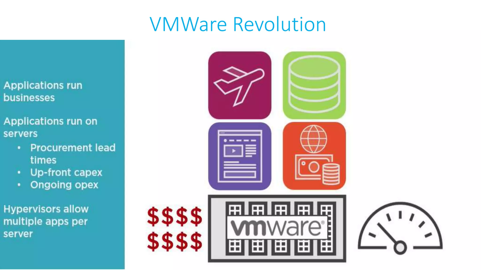 VMWare Revolution
 