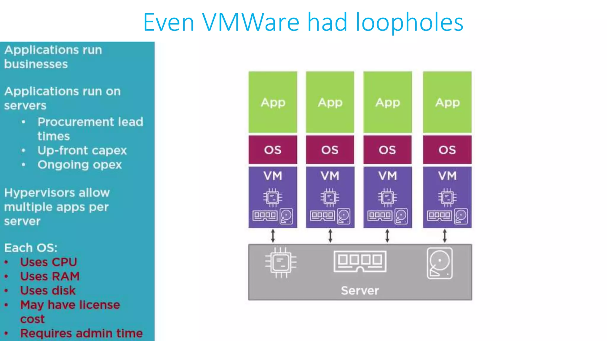 Even VMWare had loopholes
 