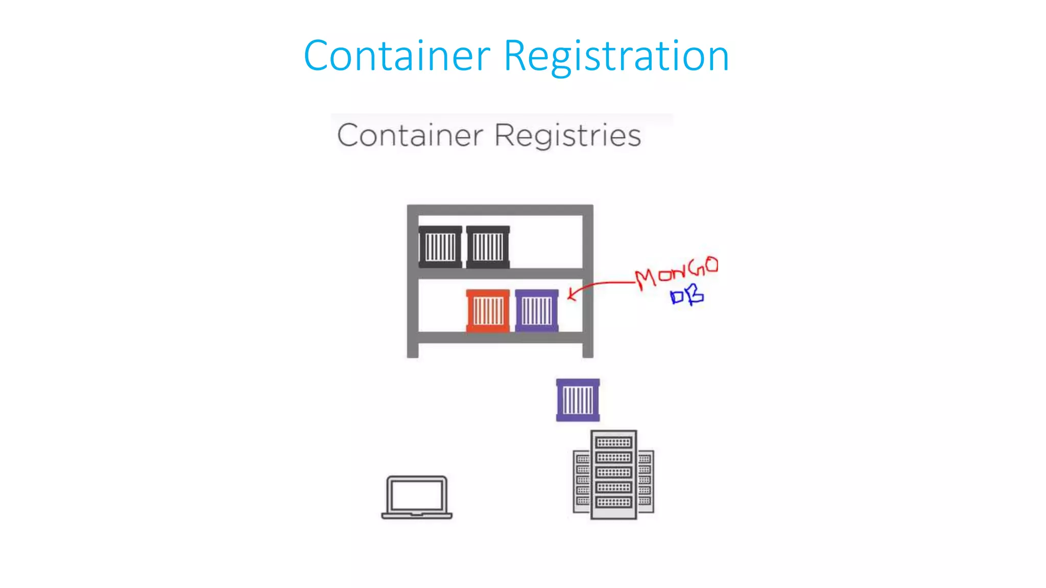 Container Registration
 