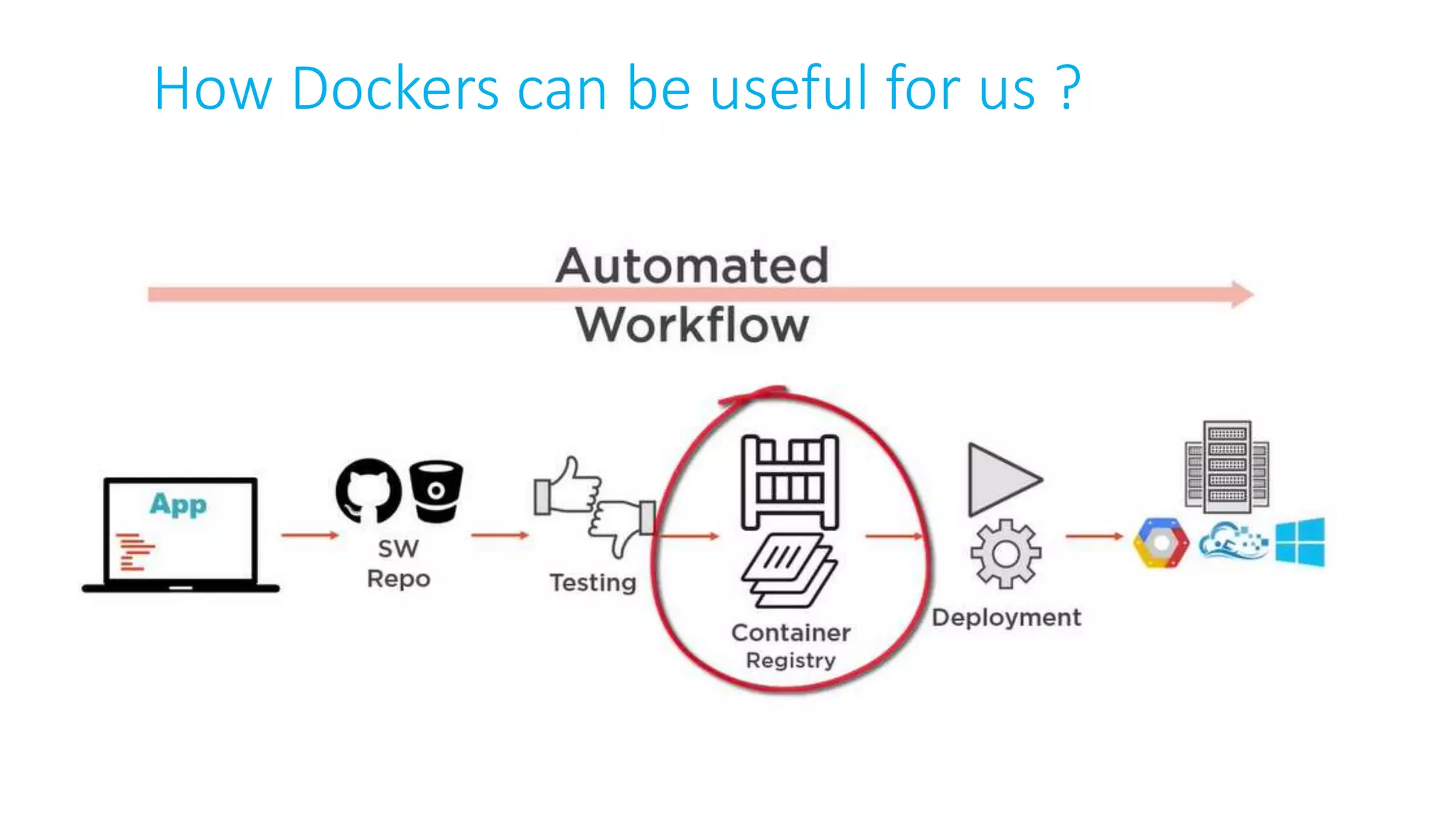 How Dockers can be useful for us ?
 