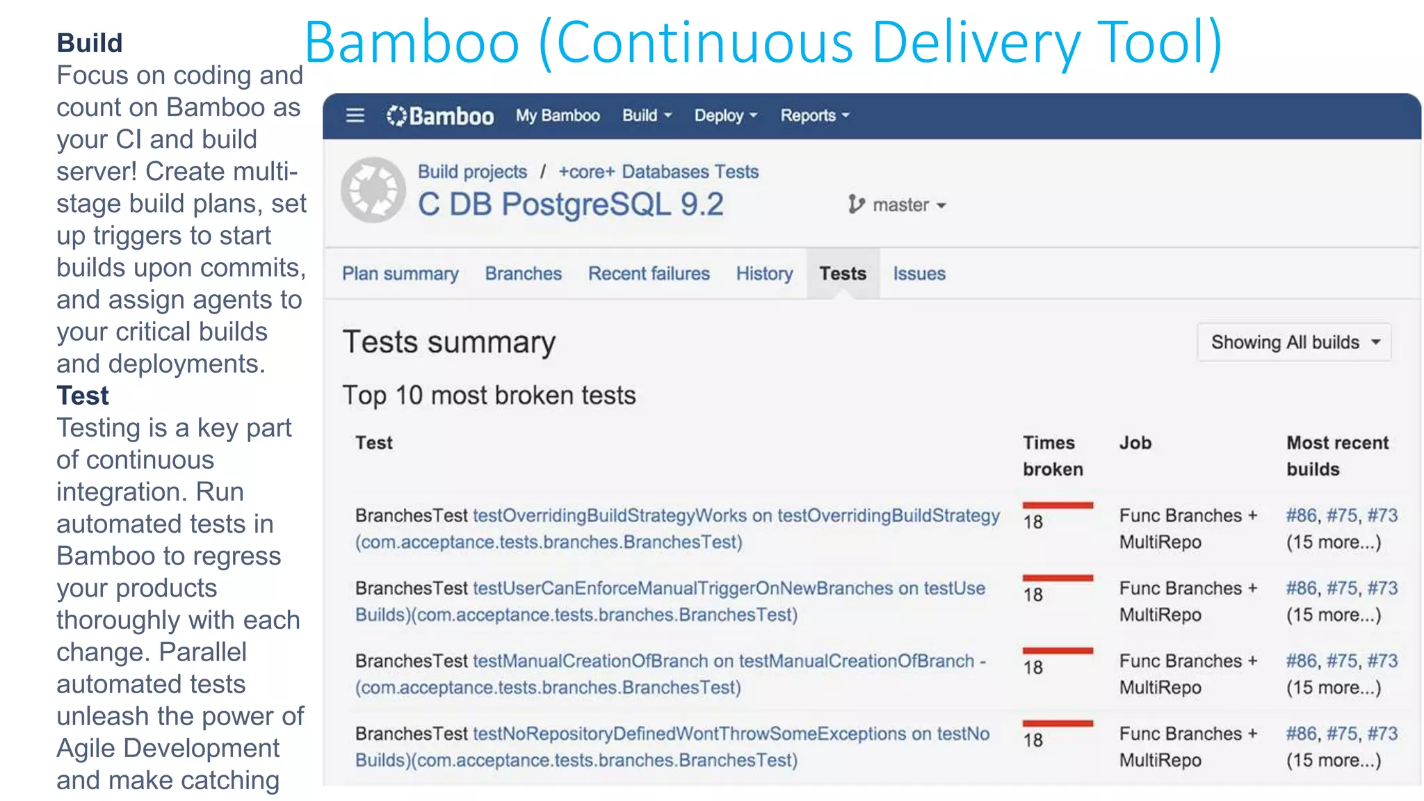 Bamboo (Continuous Delivery Tool)Build
Focus on coding and
count on Bamboo as
your CI and build
server! Create multi-
stage build plans, set
up triggers to start
builds upon commits,
and assign agents to
your critical builds
and deployments.
Test
Testing is a key part
of continuous
integration. Run
automated tests in
Bamboo to regress
your products
thoroughly with each
change. Parallel
automated tests
unleash the power of
Agile Development
and make catching
 