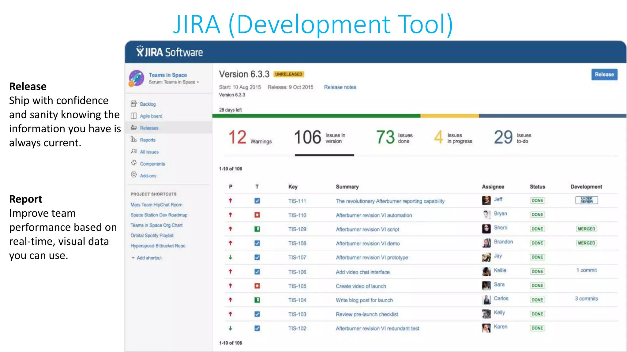 JIRA (Development Tool)
Release
Ship with confidence
and sanity knowing the
information you have is
always current.
Report
Improve team
performance based on
real-time, visual data
you can use.
 