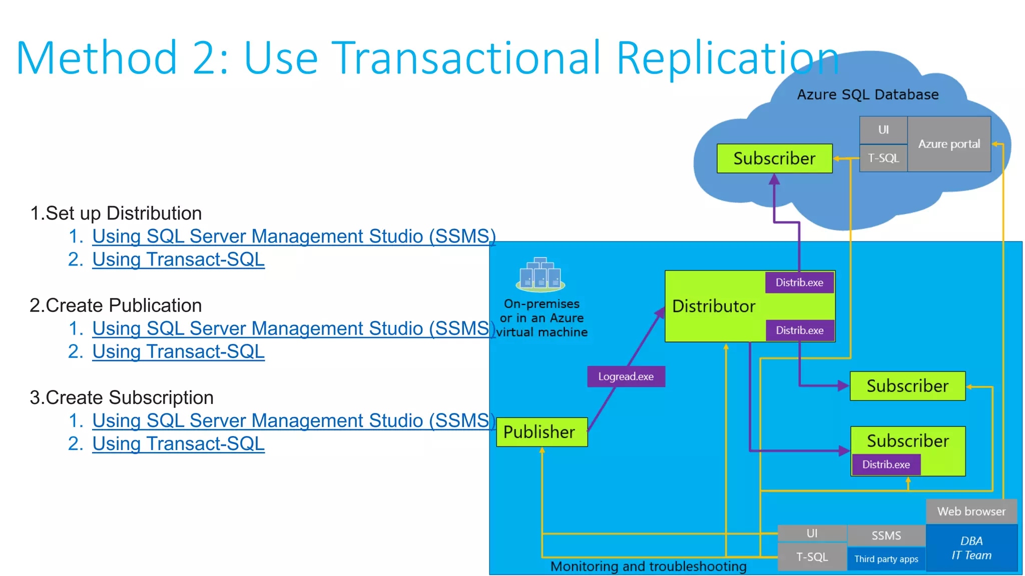 Method 2: Use Transactional Replication
1.Set up Distribution
1. Using SQL Server Management Studio (SSMS)
2. Using Transact-SQL
2.Create Publication
1. Using SQL Server Management Studio (SSMS)
2. Using Transact-SQL
3.Create Subscription
1. Using SQL Server Management Studio (SSMS)
2. Using Transact-SQL
 