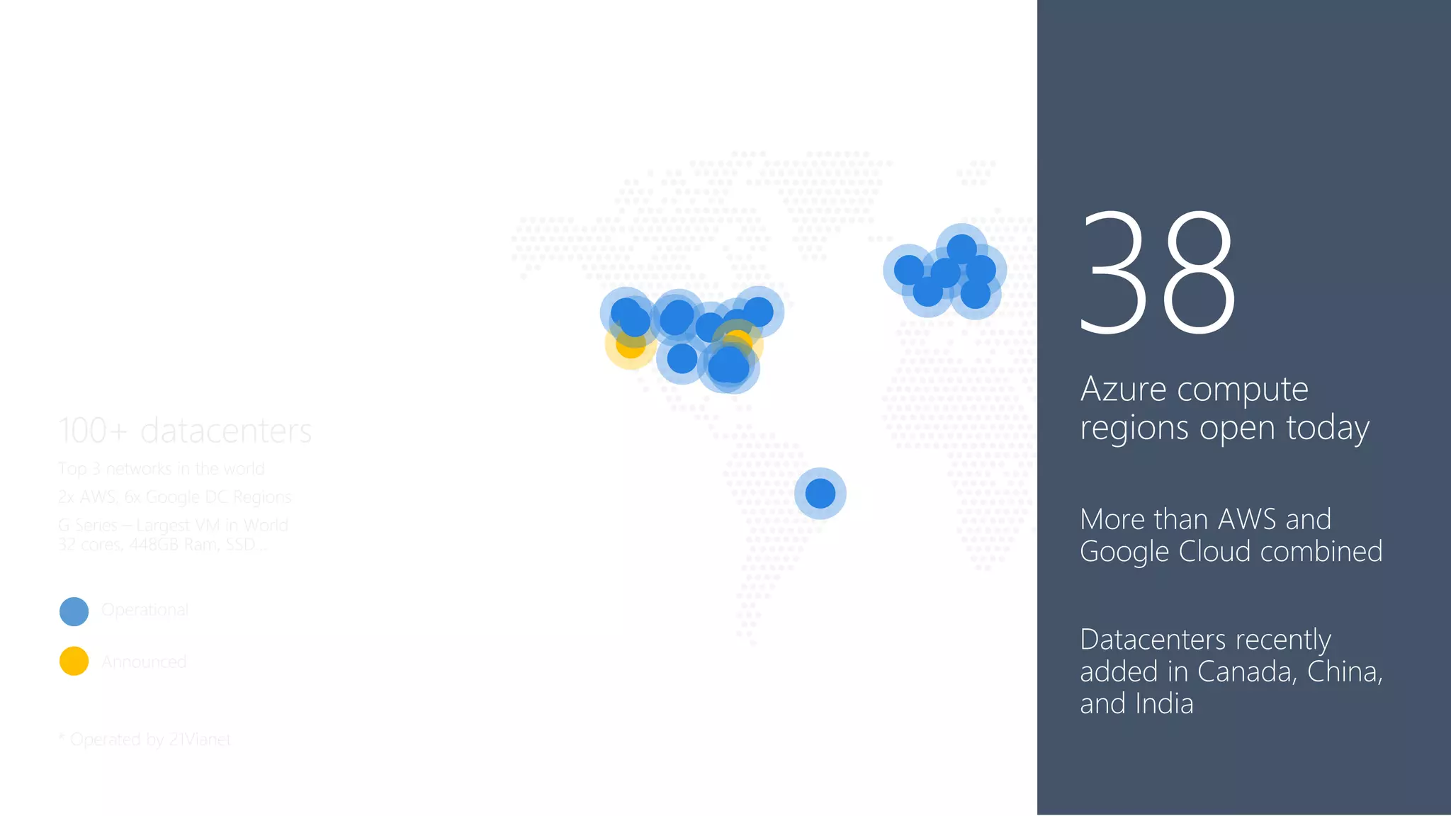 Infrastructure
designed for Scale
 