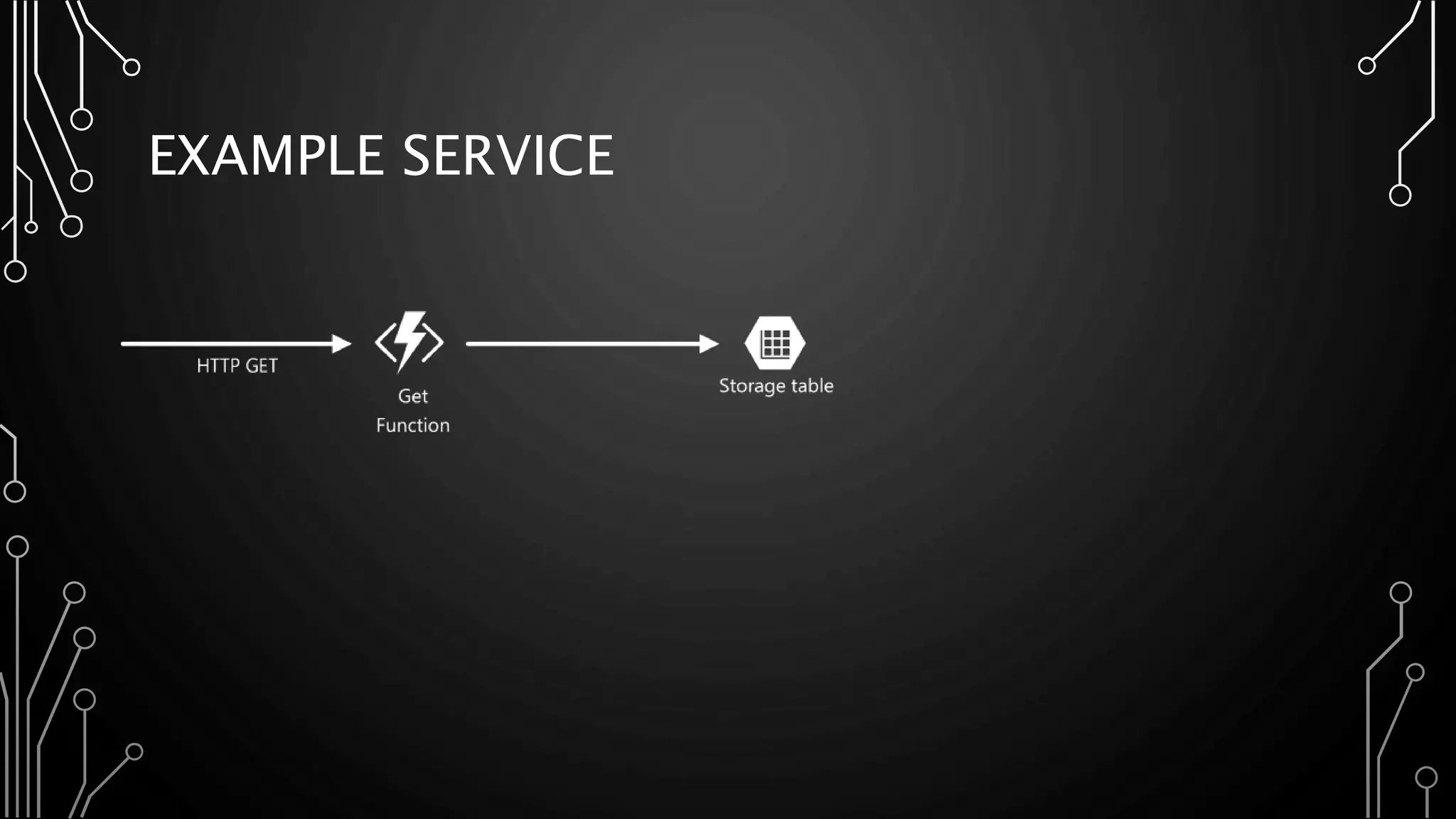 EXAMPLE SERVICE
 