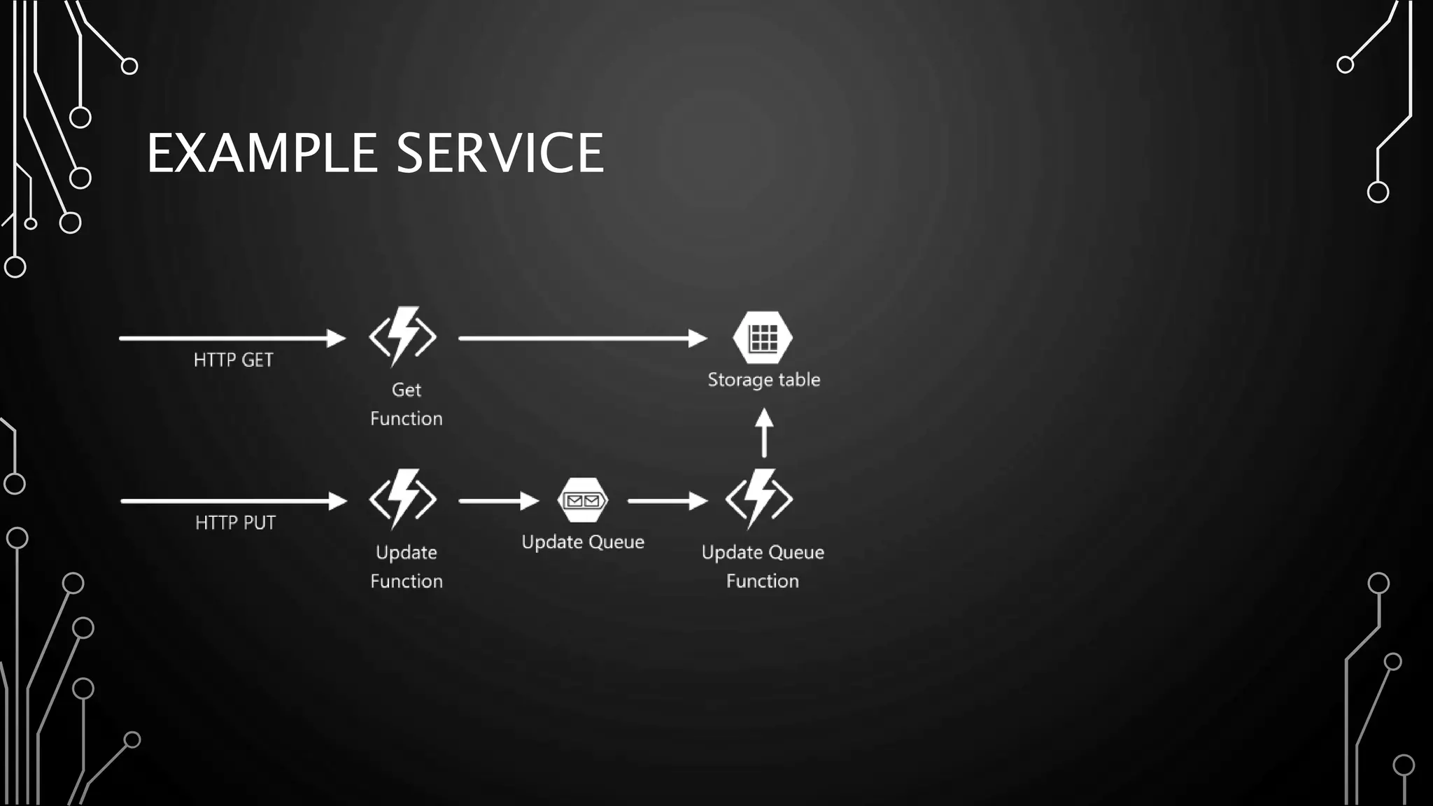 EXAMPLE SERVICE
 