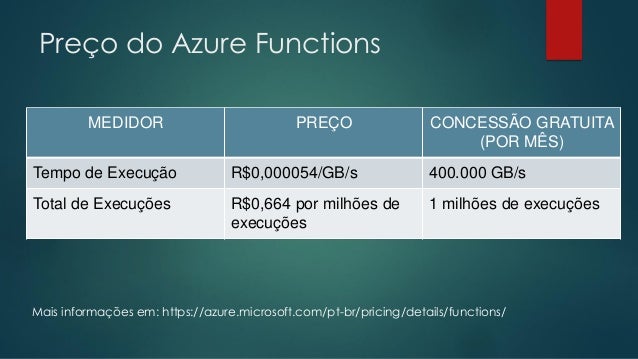 Azure Functions e Logic Apps
