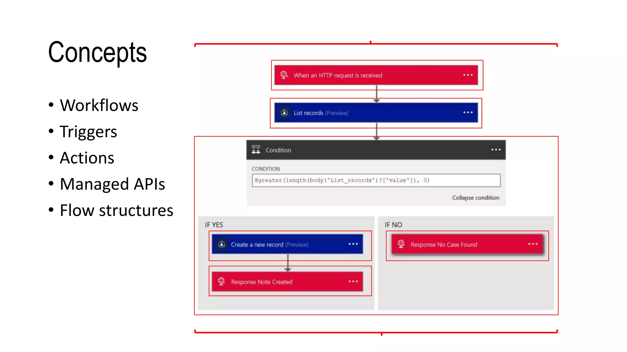 Concepts
• Workflows
• Triggers
• Actions
• Managed APIs
• Flow structures
 