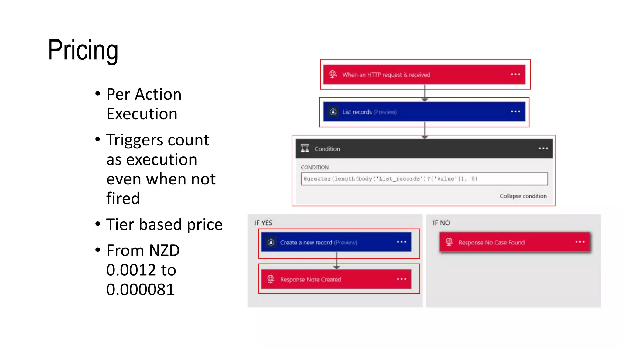 Pricing
• Per Action
Execution
• Triggers count
as execution
even when not
fired
• Tier based price
• From NZD
0.0012 to
0.000081
 