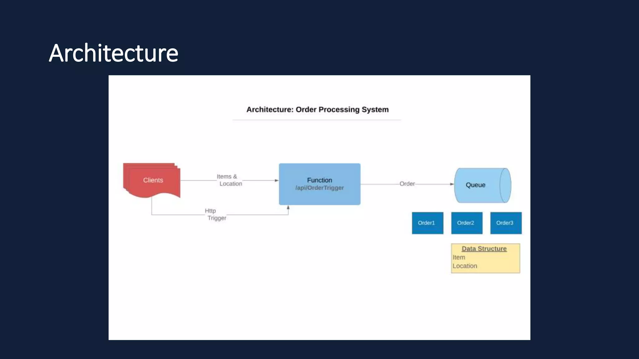 Azure functions for python developers ppt