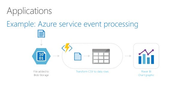 Azure functions