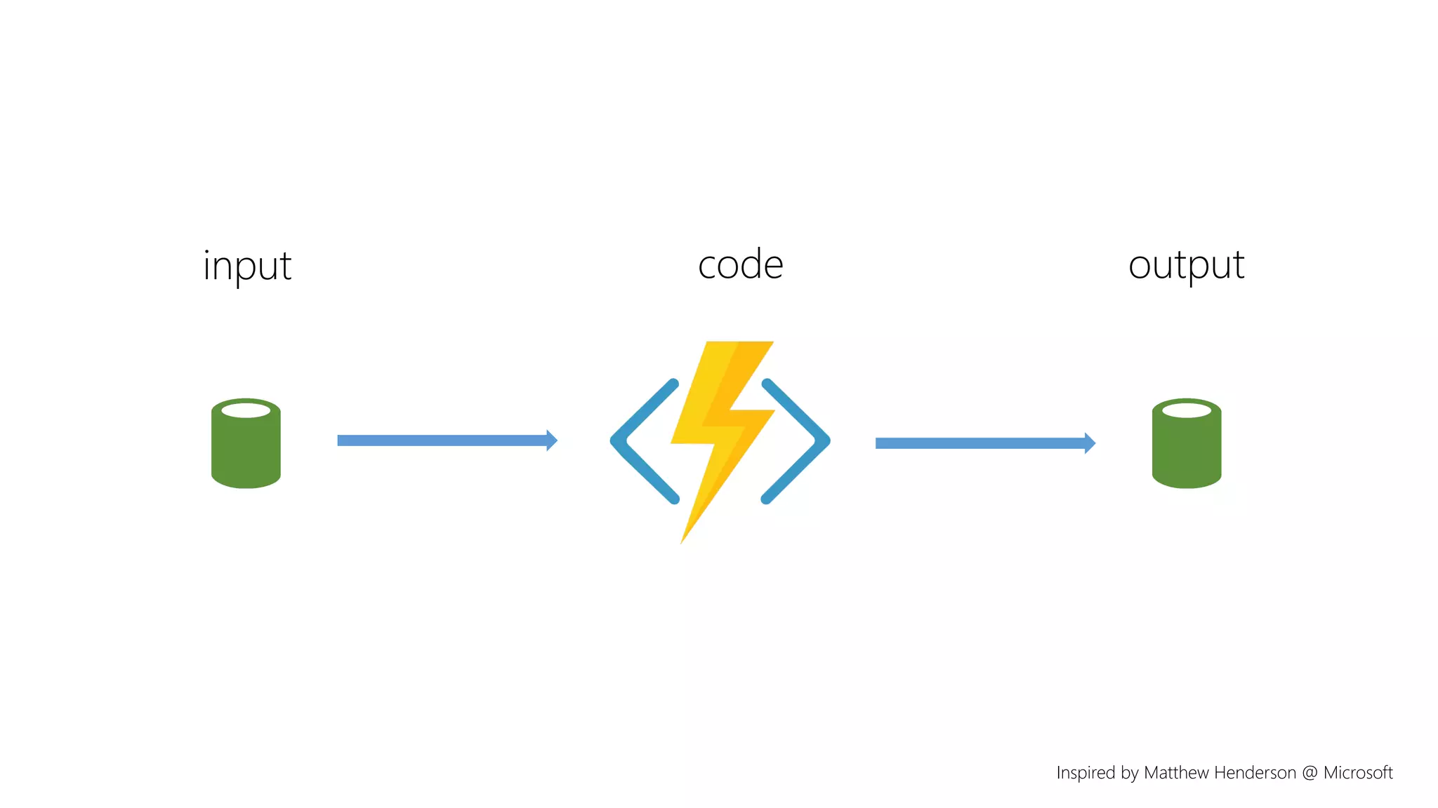 Inspired by Matthew Henderson @ Microsoft
 