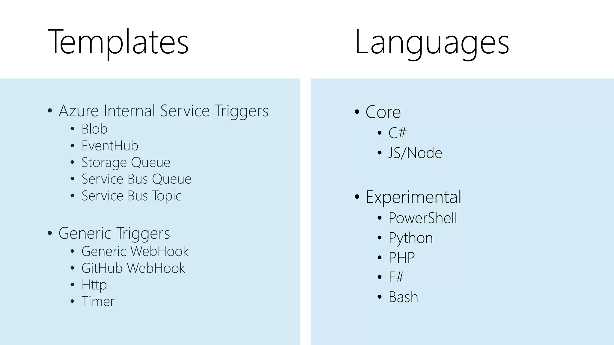 Templates
• Azure Internal Service Triggers
• Blob
• EventHub
• Storage Queue
• Service Bus Queue
• Service Bus Topic
• Generic Triggers
• Generic WebHook
• GitHub WebHook
• Http
• Timer
Languages
• Core
• C#
• JS/Node
• Experimental
• PowerShell
• Python
• PHP
• F#
• Bash
 