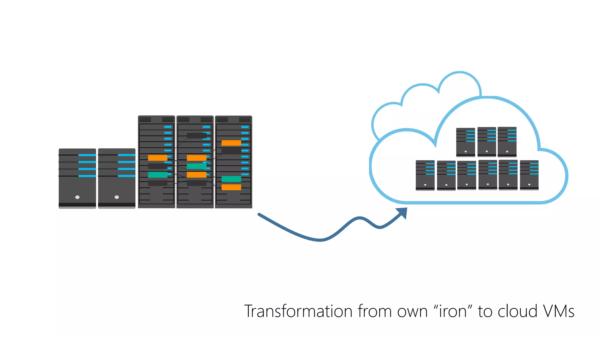 Transformation from own “iron” to cloud VMs
 