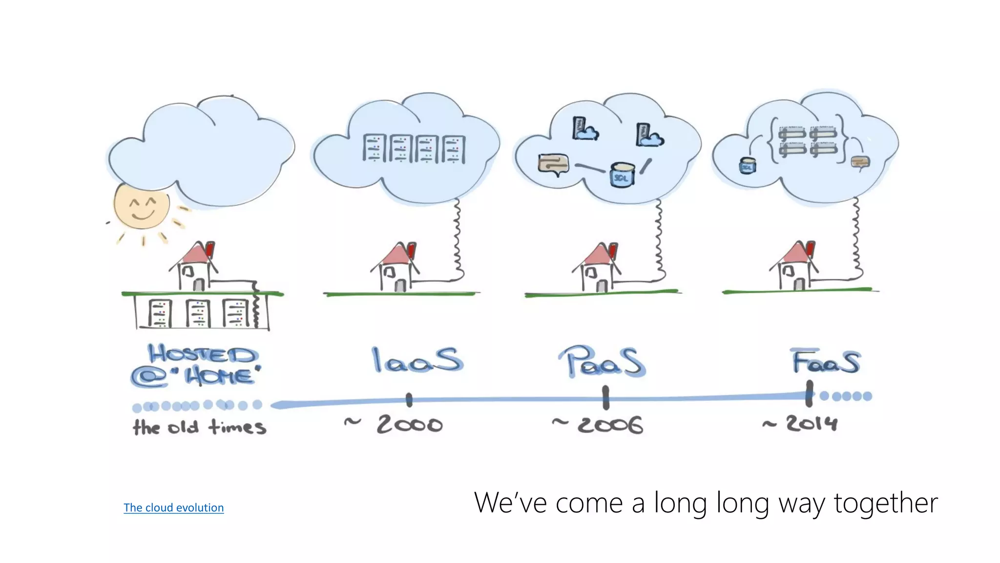 We’ve come a long long way togetherThe	cloud	evolution
 