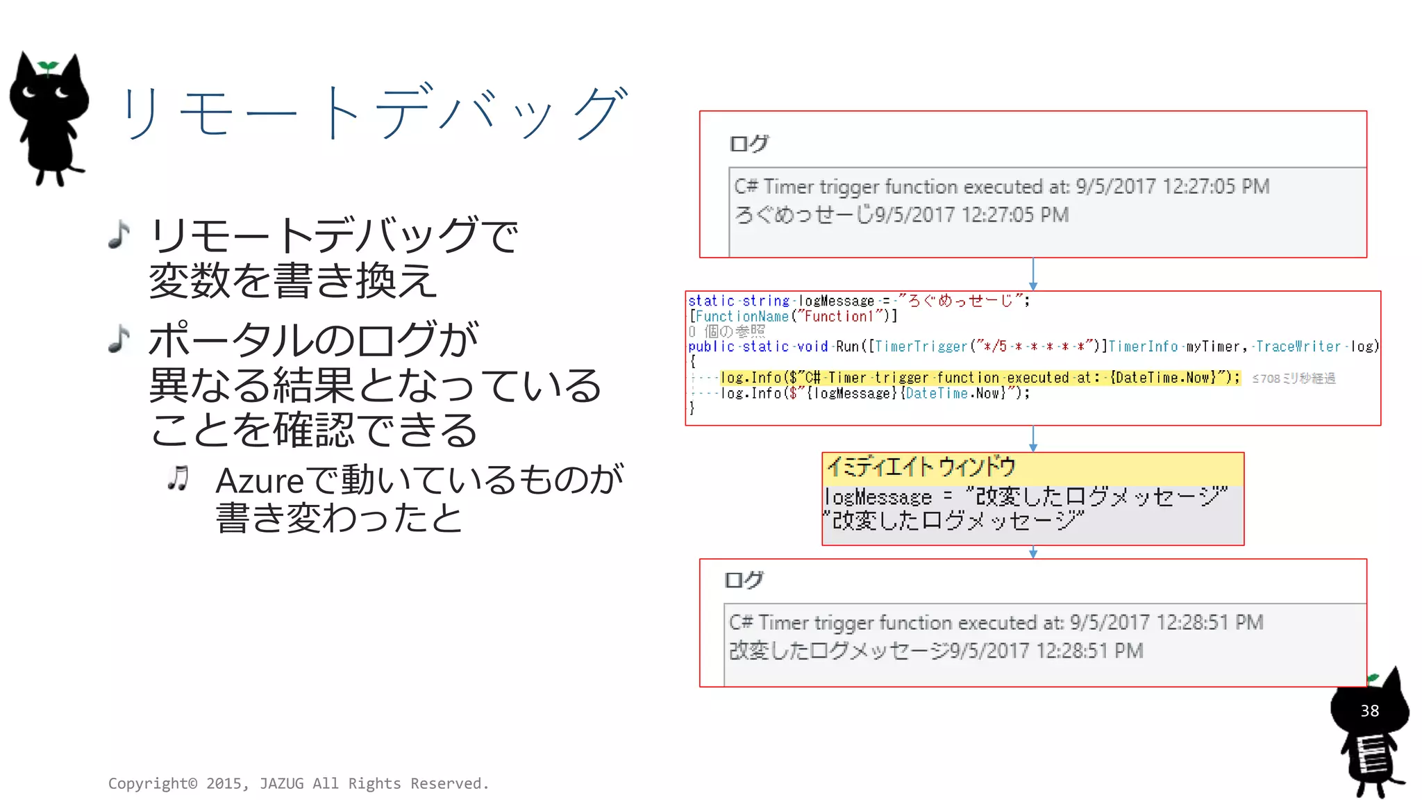 リモートデバッグ
リモートデバッグで
変数を書き換え
ポータルのログが
異なる結果となっている
ことを確認できる
Azureで動いているものが
書き変わったと
Copyright© 2015, JAZUG All Rights Reserved.
38
 