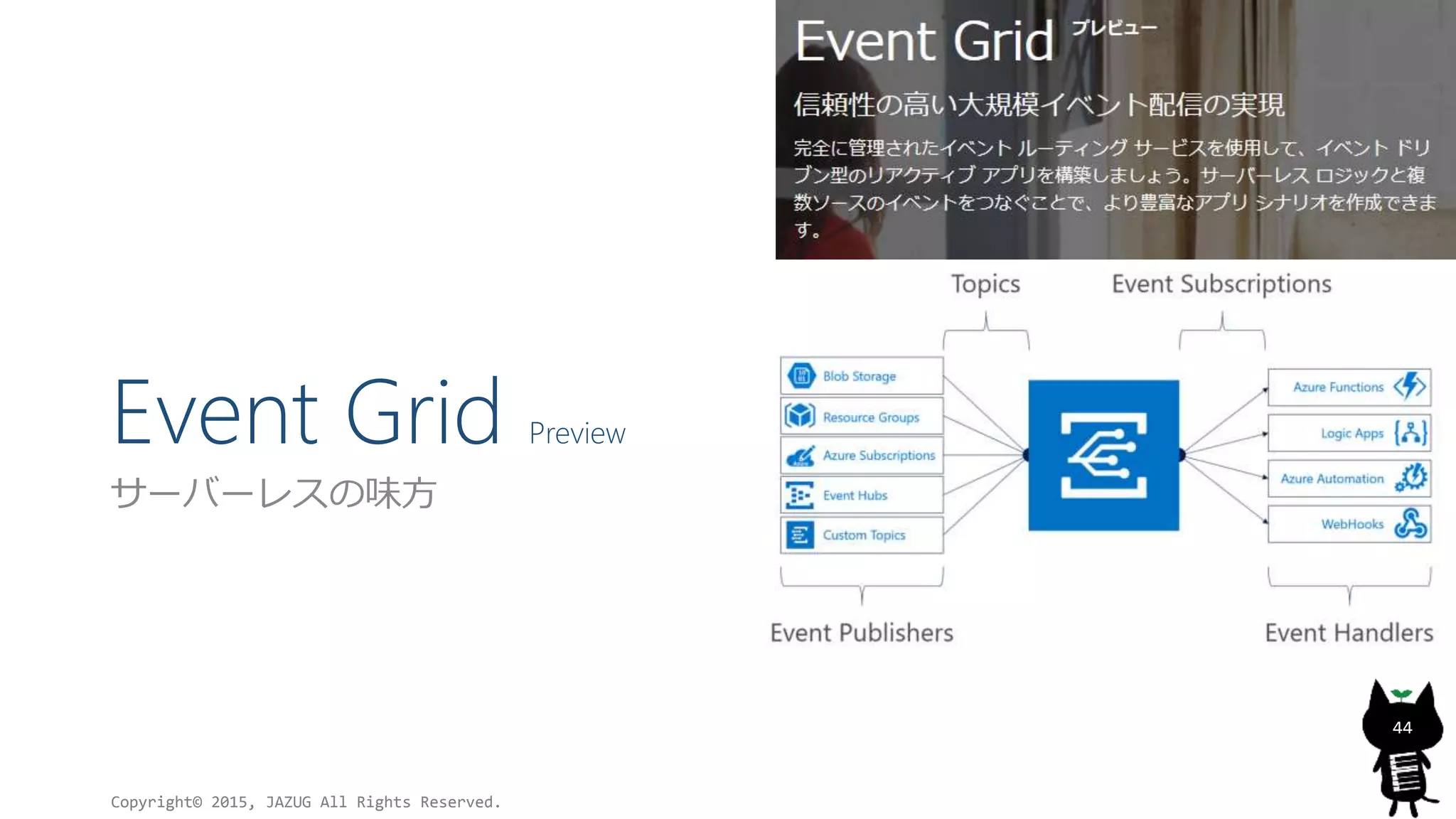 Event Grid Preview
サーバーレスの味方
Copyright© 2015, JAZUG All Rights Reserved.
44
 