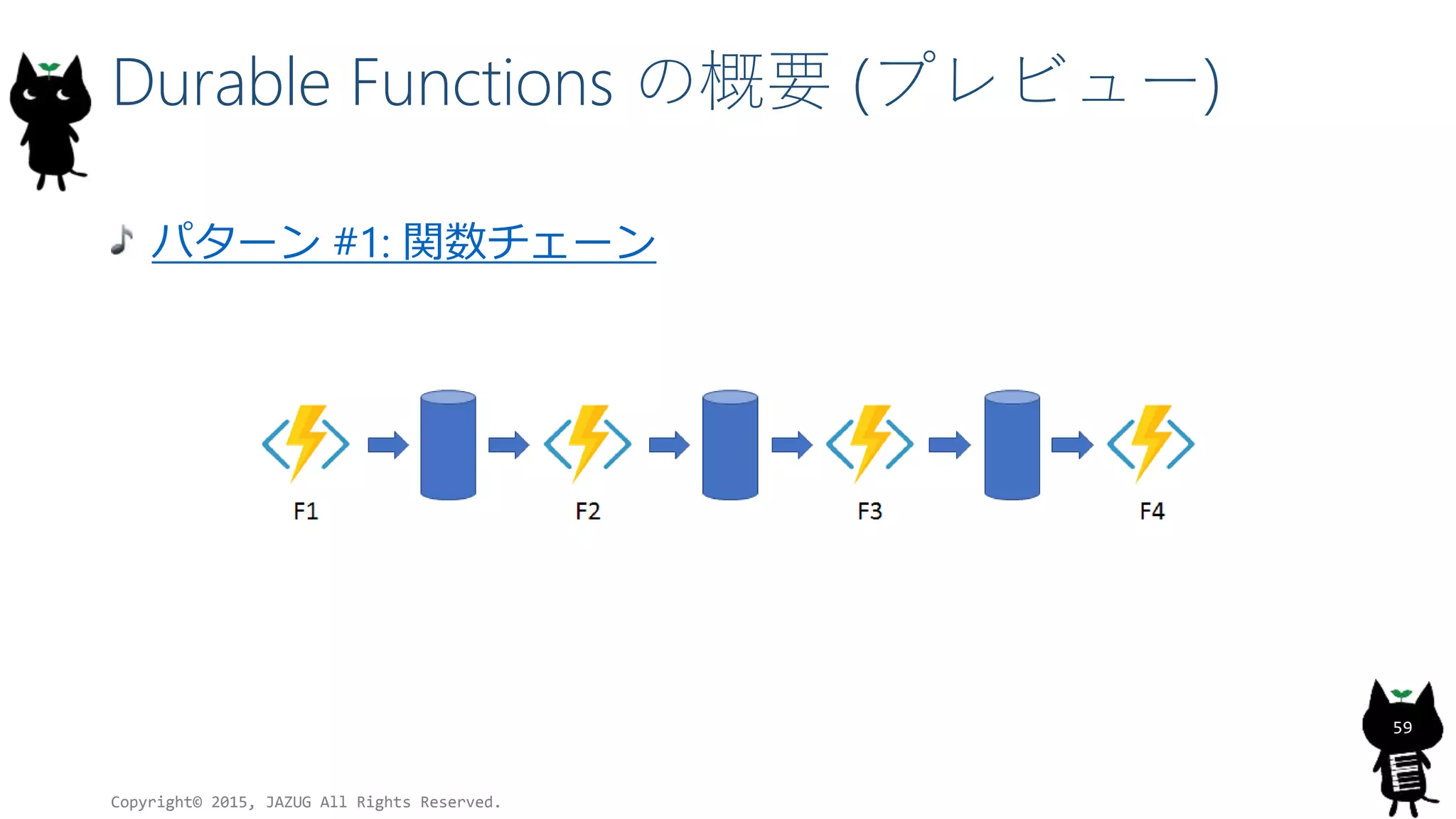 Durable Functions の概要 (プレビュー)
パターン #1: 関数チェーン
Copyright© 2015, JAZUG All Rights Reserved.
59
 
