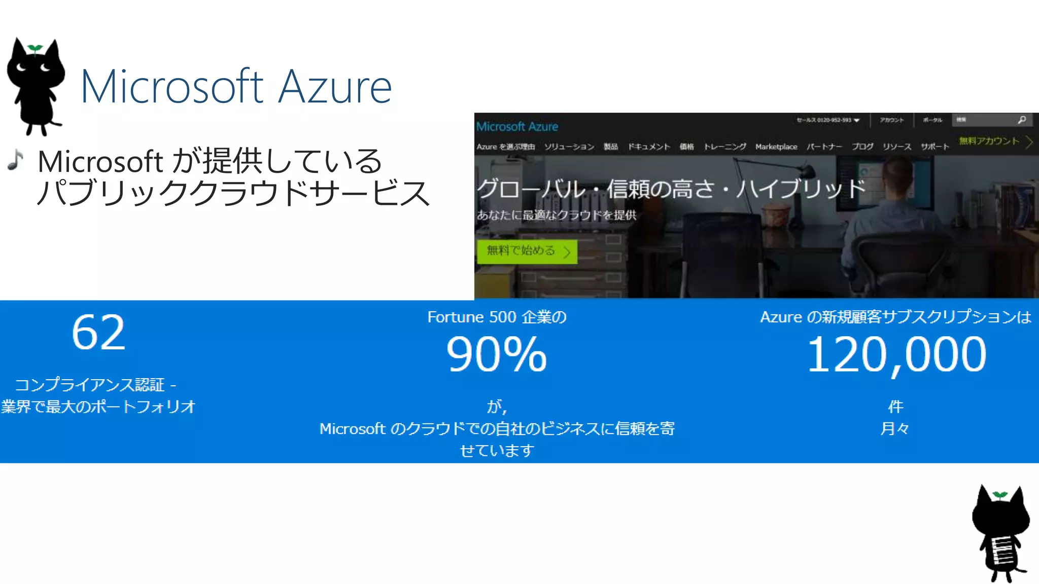 Microsoft Azure
Microsoft が提供している
パブリッククラウドサービス
 